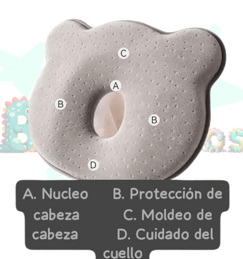 ALMOHADA ORTOPEDICA MEMORY FOAM (ESPUMA DE MEMORIA) PREMIUM EVITA EL SINDROME DE CABEZA PLANA - Image 8